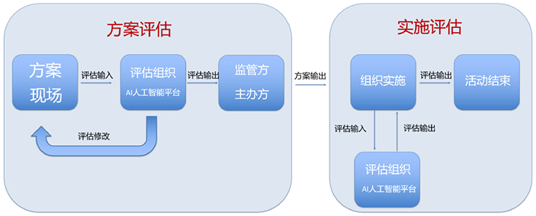 爭鳴2  大型文體活動風險評估流程.jpg