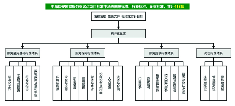 圖1中海保安標(biāo)準(zhǔn)體系框架.jpg